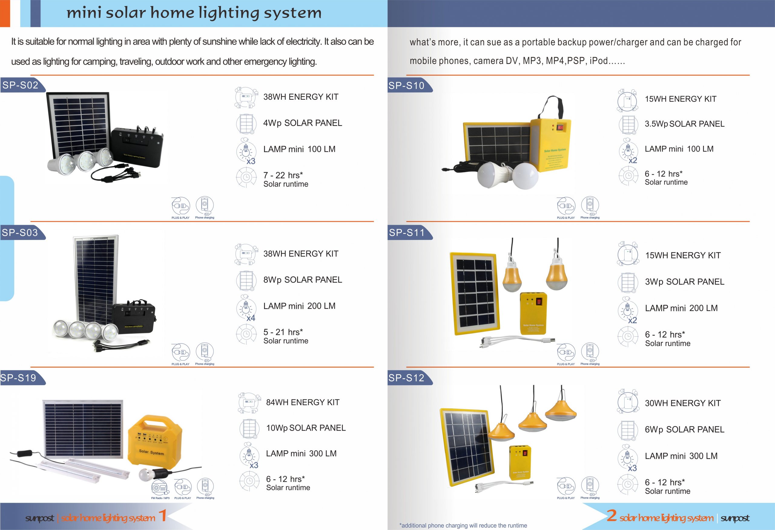 mini solar home lighting system